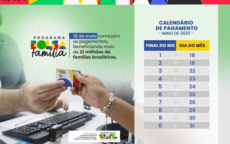 Valor médio do Bolsa Família bate recorde e chega a R$ 672