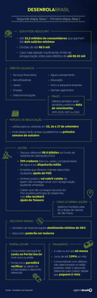 Arte Programa Desenrola