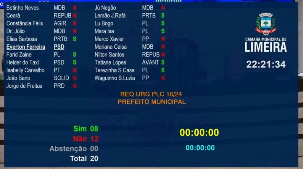Limeira-vai-perder-multinacional-Veja-como-votou-cada-vereador-e-entenda-polemica1