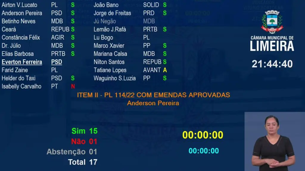 Câmara aprova proibição de linguagem neutra nas escolas de Limeira.