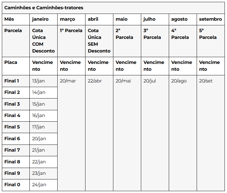 Calendario-de-vencimento-do-IPVA-2025-2