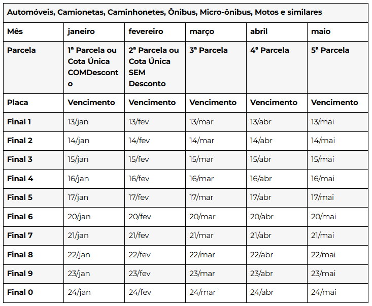 Calendario-de-vencimento-do-IPVA-2025