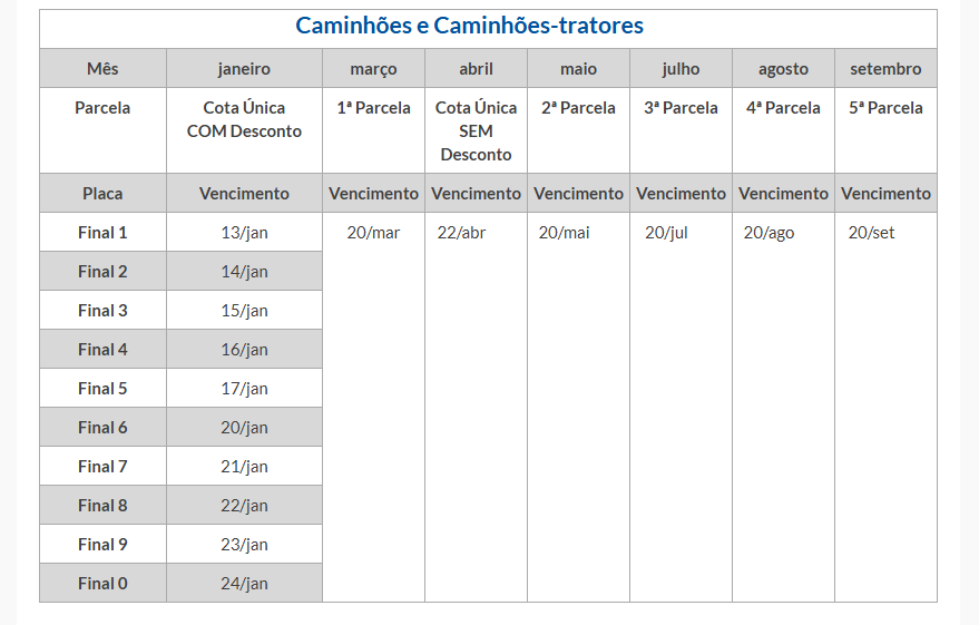 IPCA-caminhoes