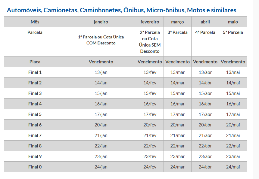 IPVA-carros