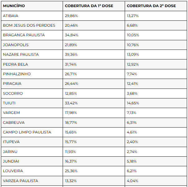 Tabela-vacinacao-dengue-parte-1