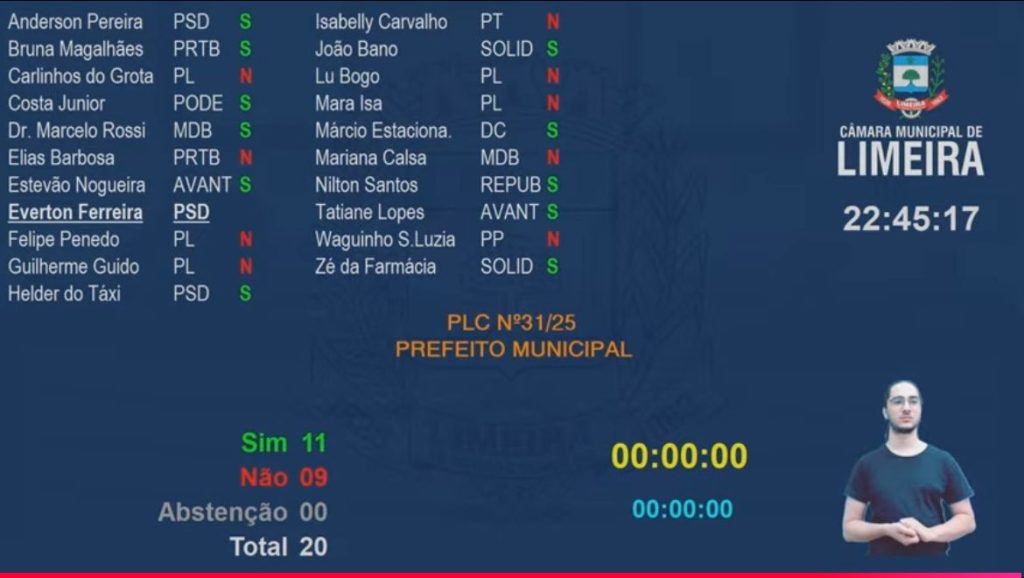 votação do projeto da TSU