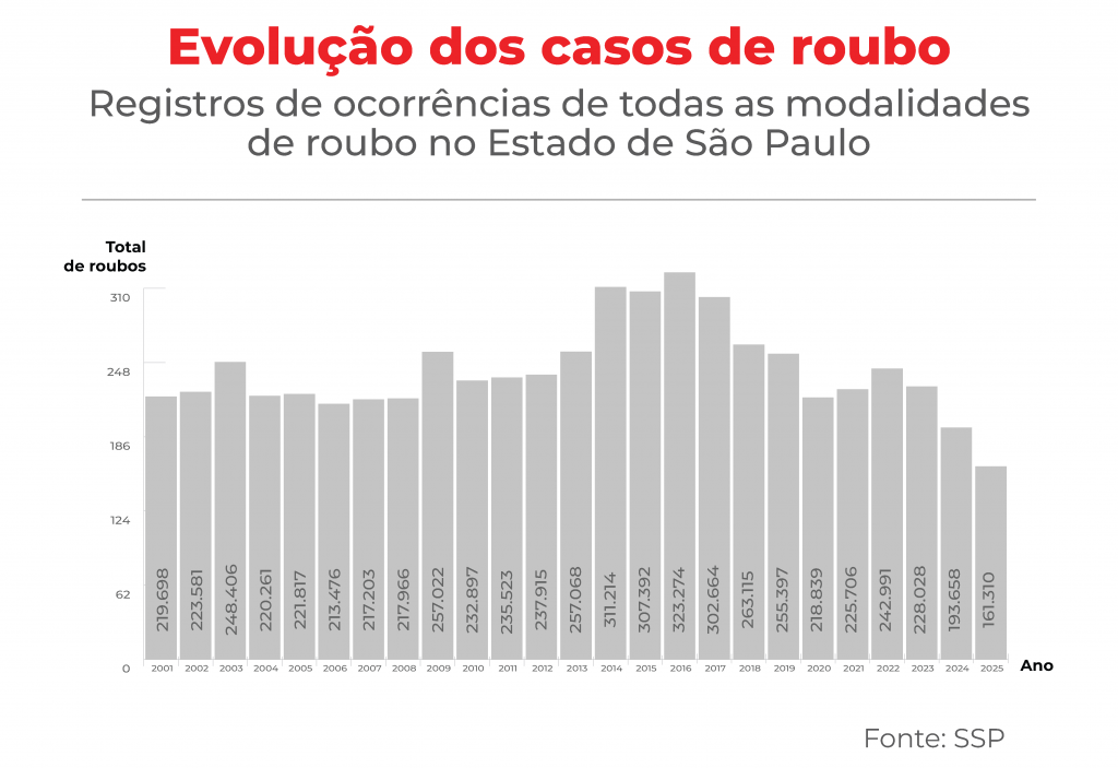 TABELA ÍNDICE ROUBOS