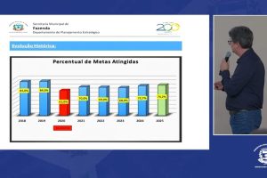 Limeira cumpre 74,2% das metas municipais em 2025