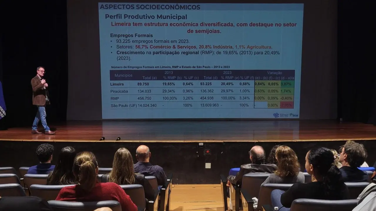 Prefeitura de Limeira abre consulta pública sobre novo Plano Diretor