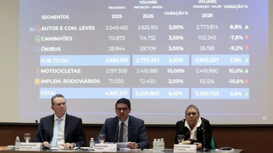 Fenabrave eleva a 8,6% previsão de alta na venda de veículos em 2026